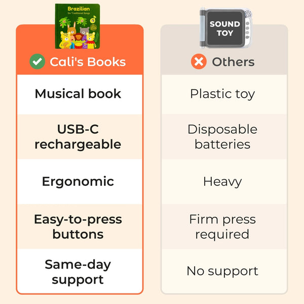 Cali's Books - Brazilian Nursery Rhymes - Bilingual Sound Book
