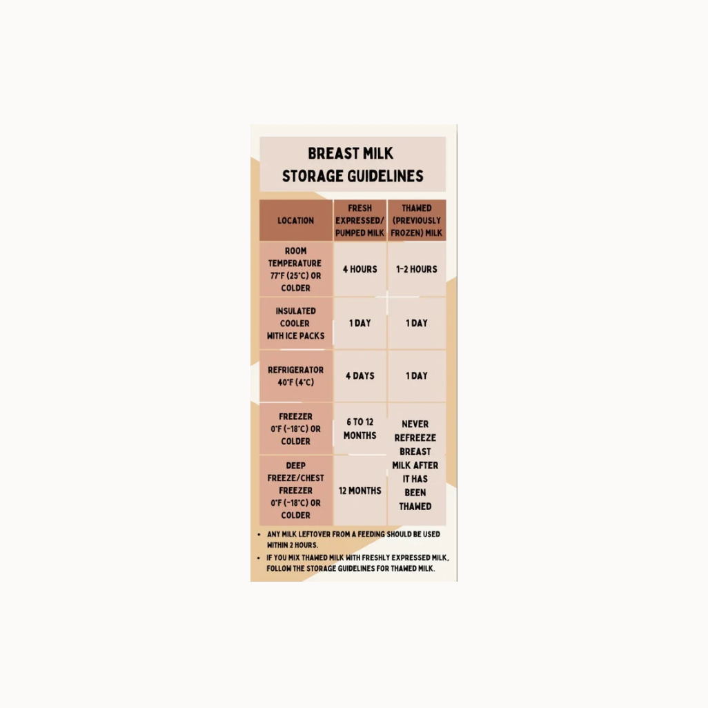 Breast milk storage guidelines chart