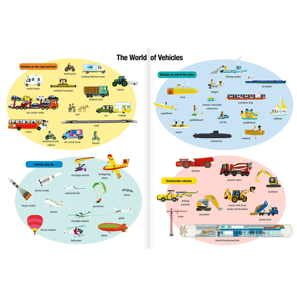 Illustrations of various vehicles categorized under 'The World of Vehicles' on a white background.