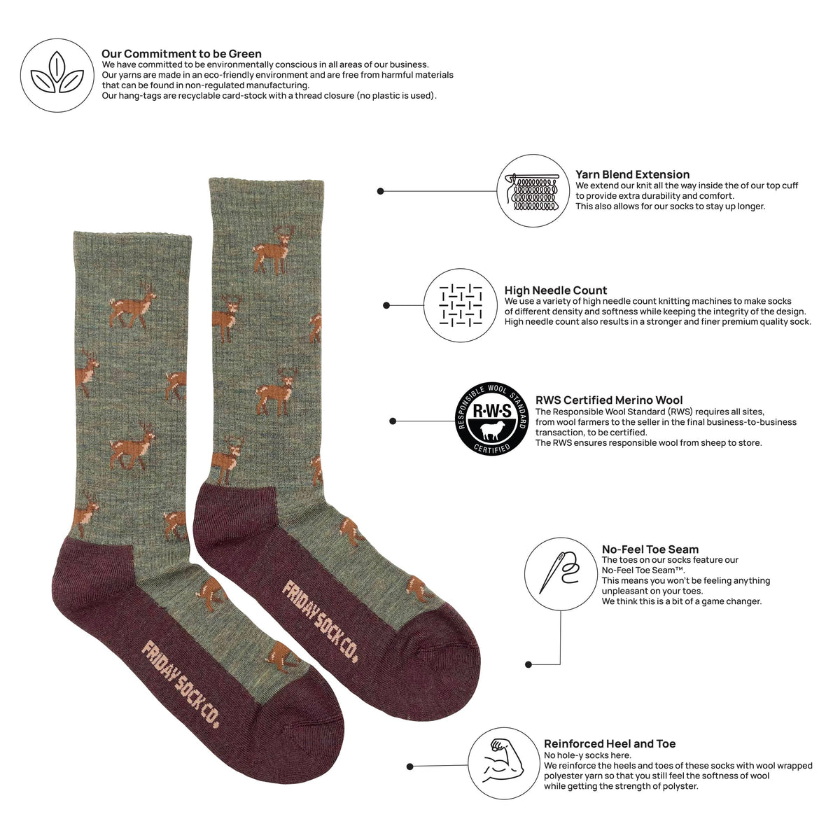 A product infographic for Friday Sock Co. showing a pair of green and burgundy socks with brown dog illustrations, accompanied by text callouts about their features and a BWS wool certification logo.