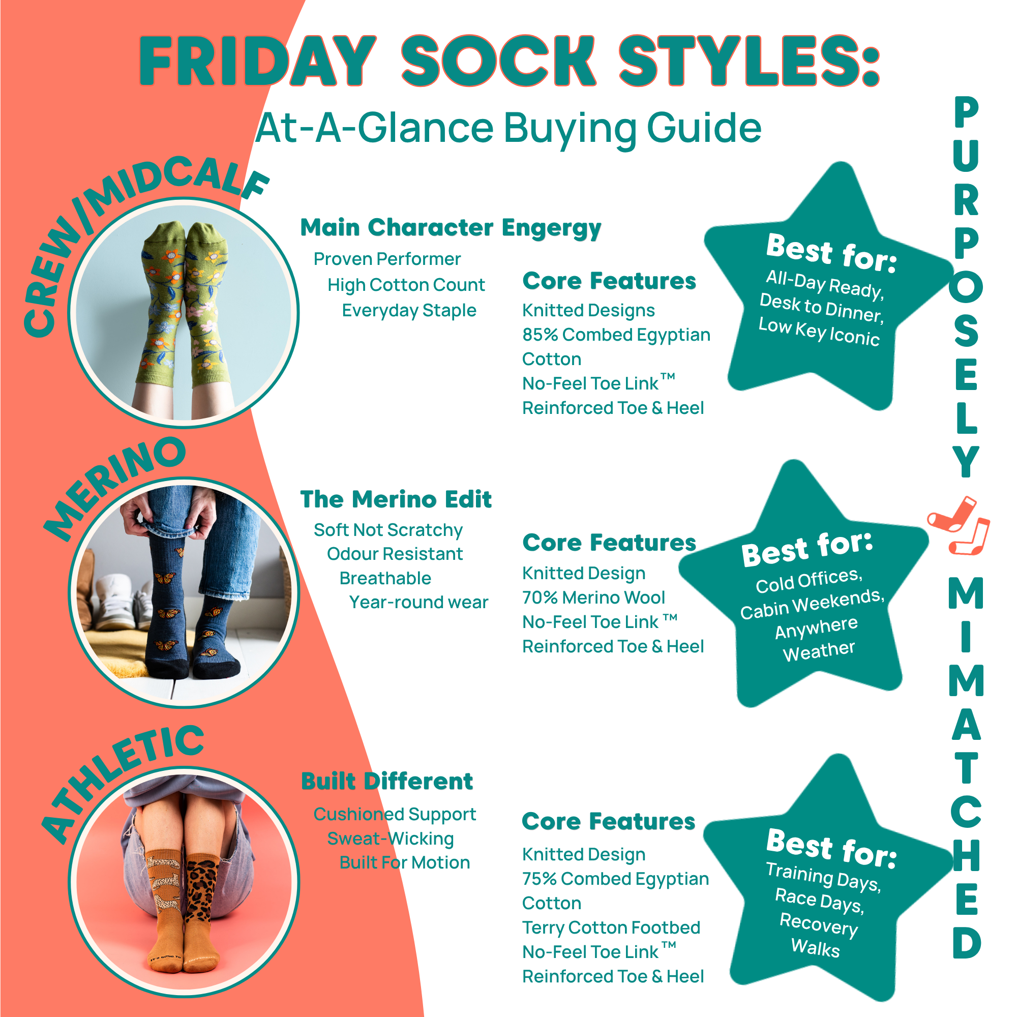 Sock styles infographic with different types of socks and their features on a colorful background.