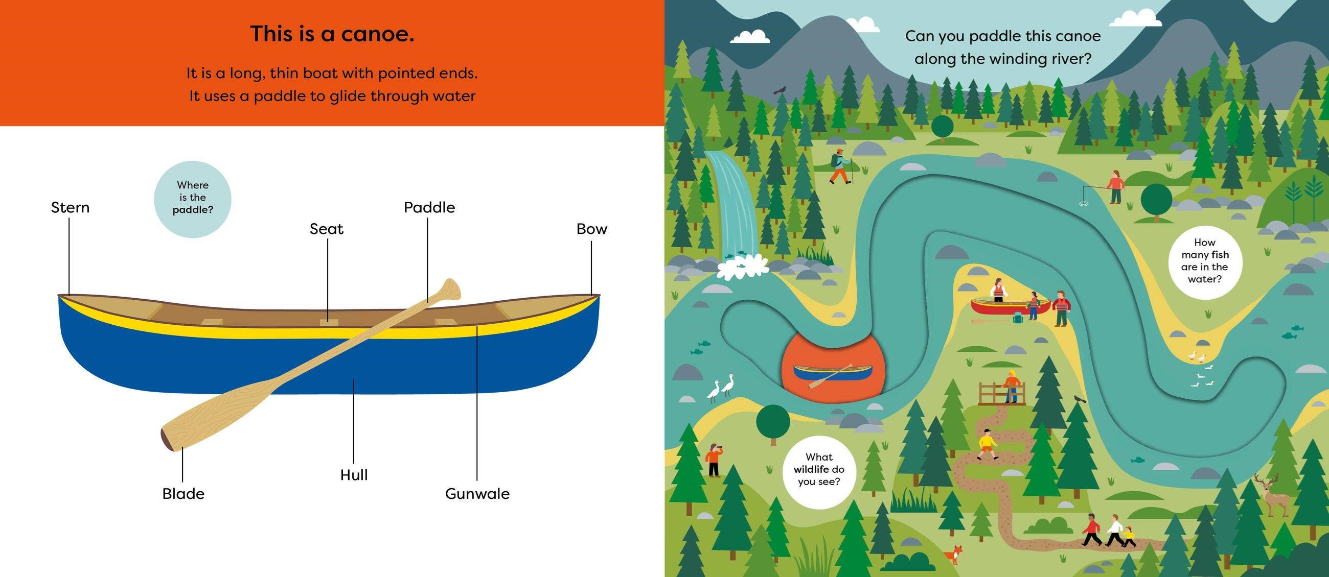 Illustration of a canoe with labeled parts and a map of a river with a canoe.