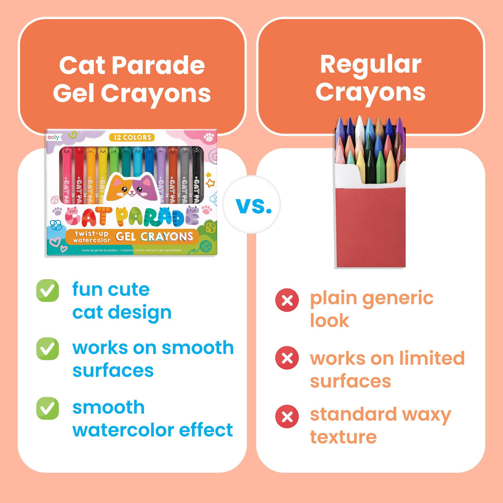 A comparison graphic for Cat Parade Gel Crayons versus Regular Crayons. The left side shows the Cat Parade gel crayon set in its packaging, with text highlighting cat-themed features like 'fun cute cat design', 'works on smooth surfaces', and 'smooth watercolor effect'.