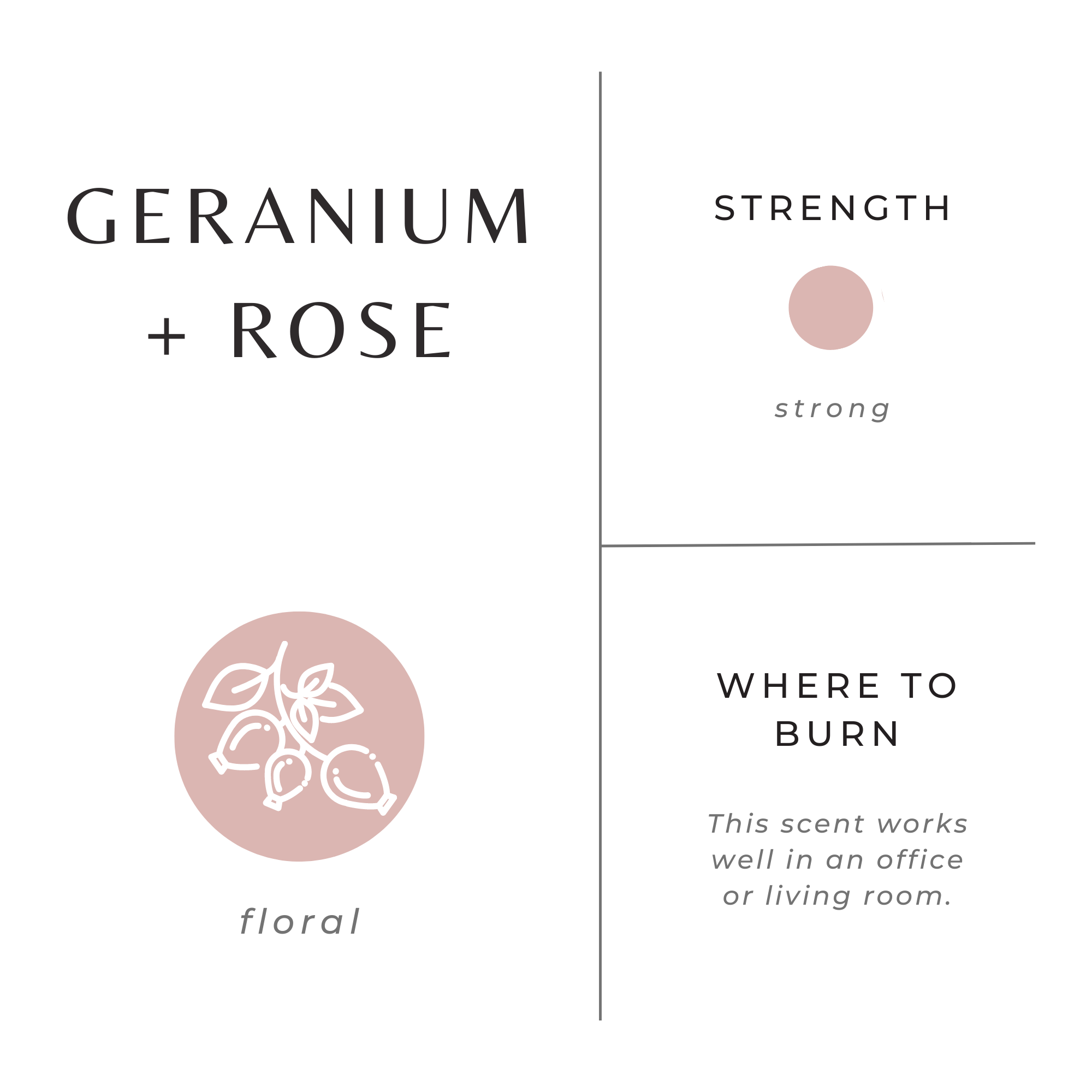 Product label for 'Geranium + Rose' with floral icon and descriptive text on a white background.