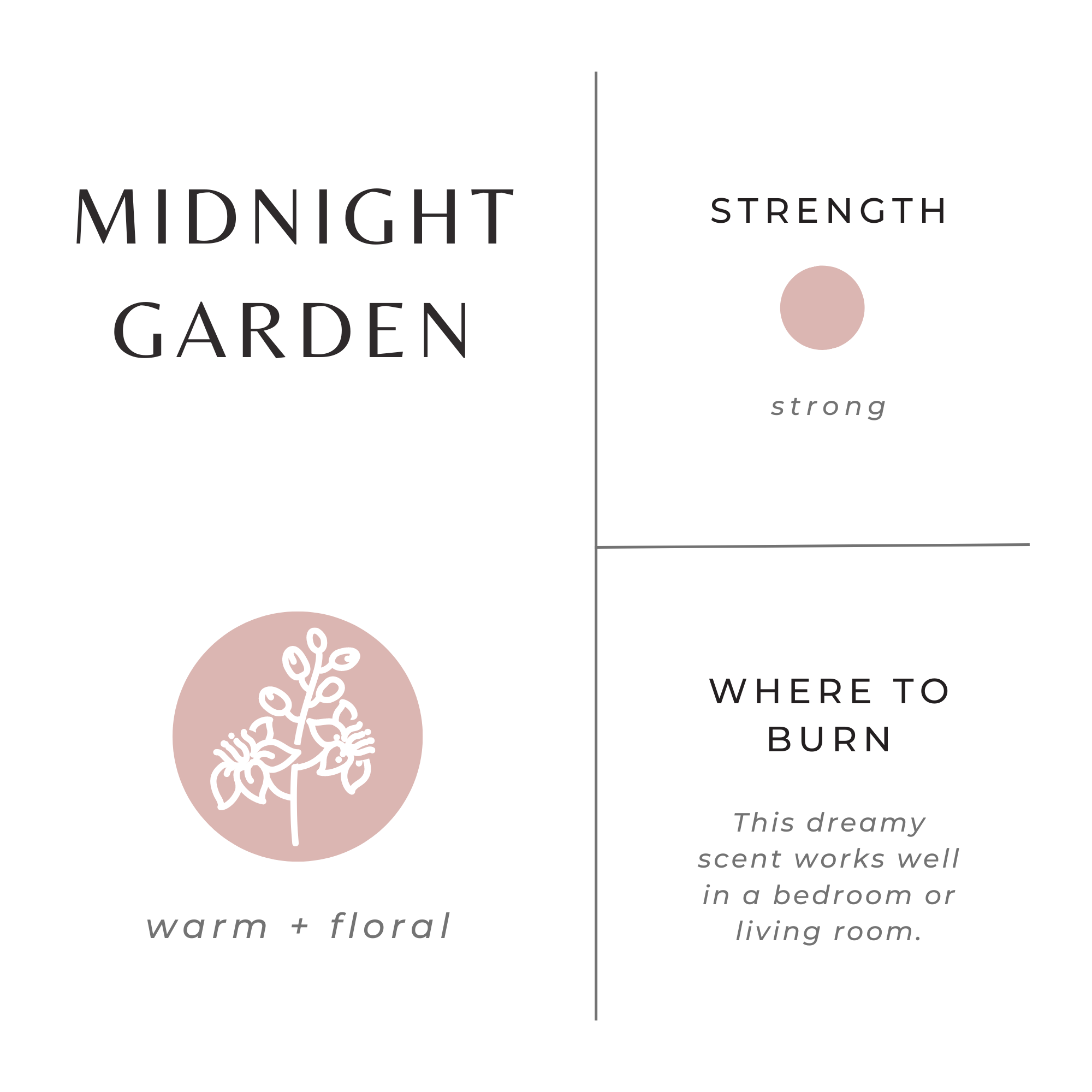 Product label for 'Midnight Garden' with branding and description on a white background