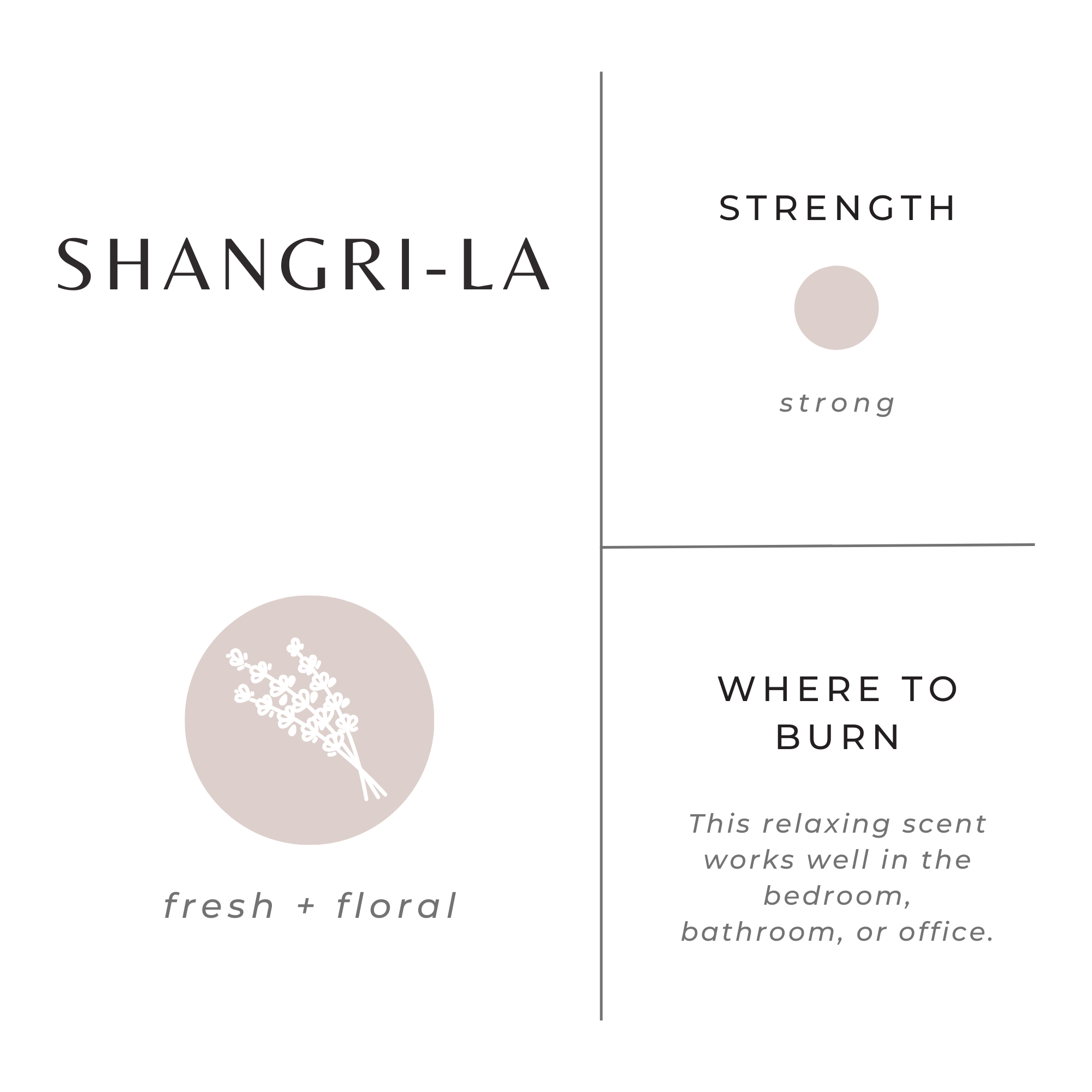 Shangri-La fragrance label with floral icon and descriptive text on a white background
