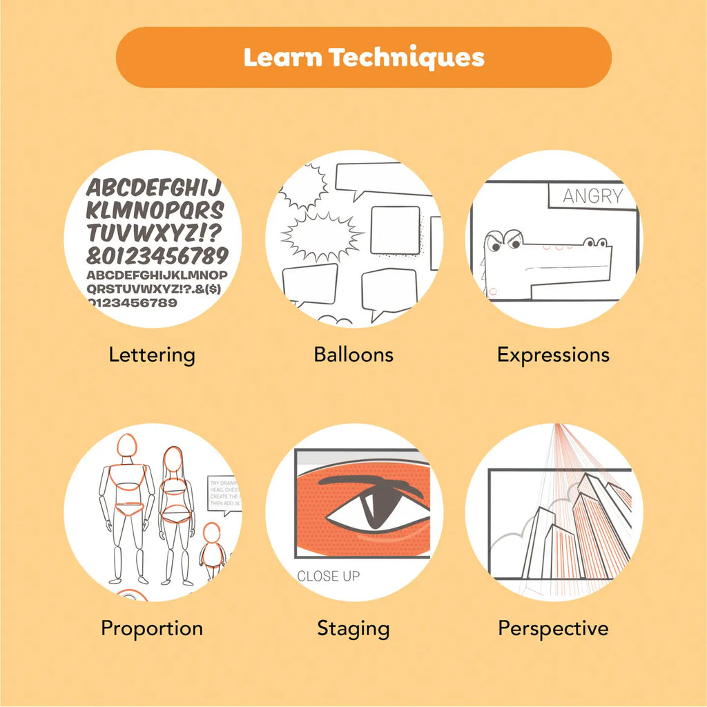 Educational diagram on drawing techniques with icons and labels on a beige background