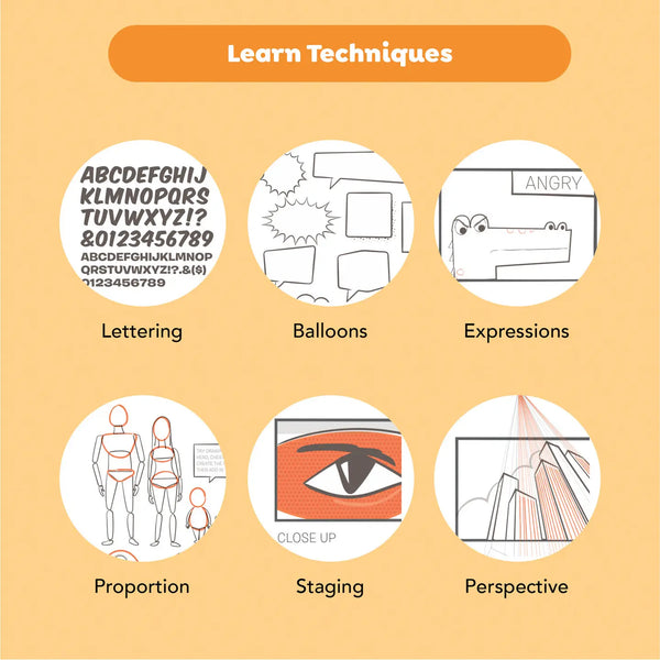 Educational diagram on drawing techniques with icons and labels on a beige background